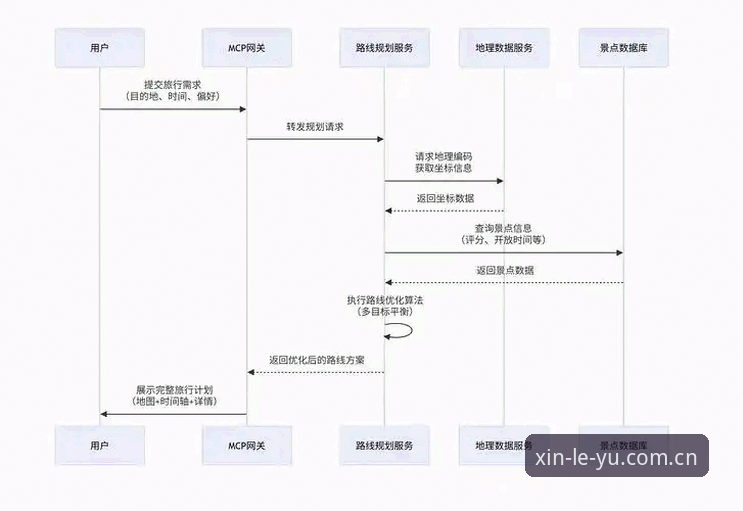 乐鱼CN登录通道 乐鱼CN登录通道操作指南新手版:从注册到数据看盘的完整教程